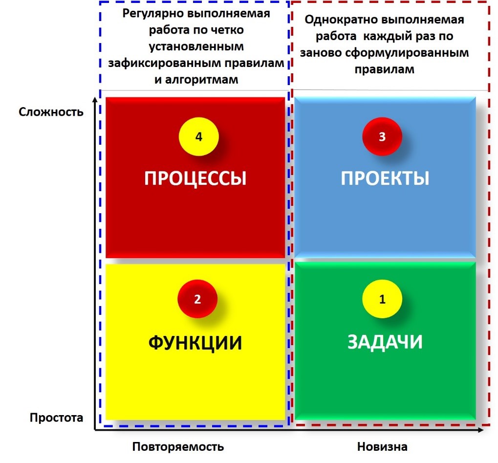 Расстановка приоритетов: инструменты, методы, техника - Малькова и Партнеры