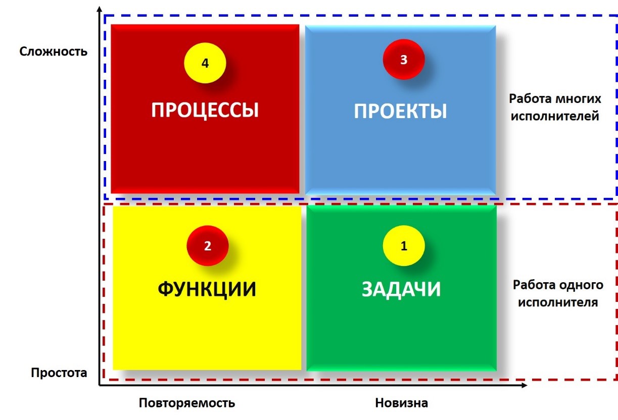 Расстановка приоритетов: инструменты, методы, техника - Малькова и Партнеры