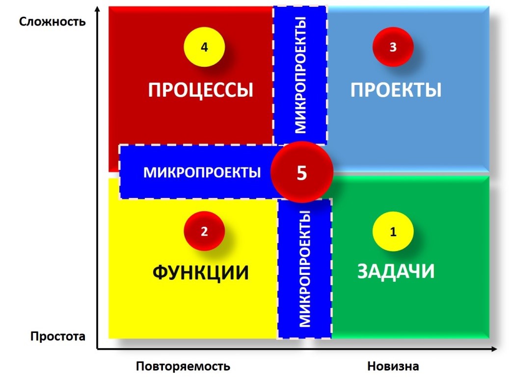 Расстановка приоритетов: инструменты, методы, техника - Малькова и Партнеры